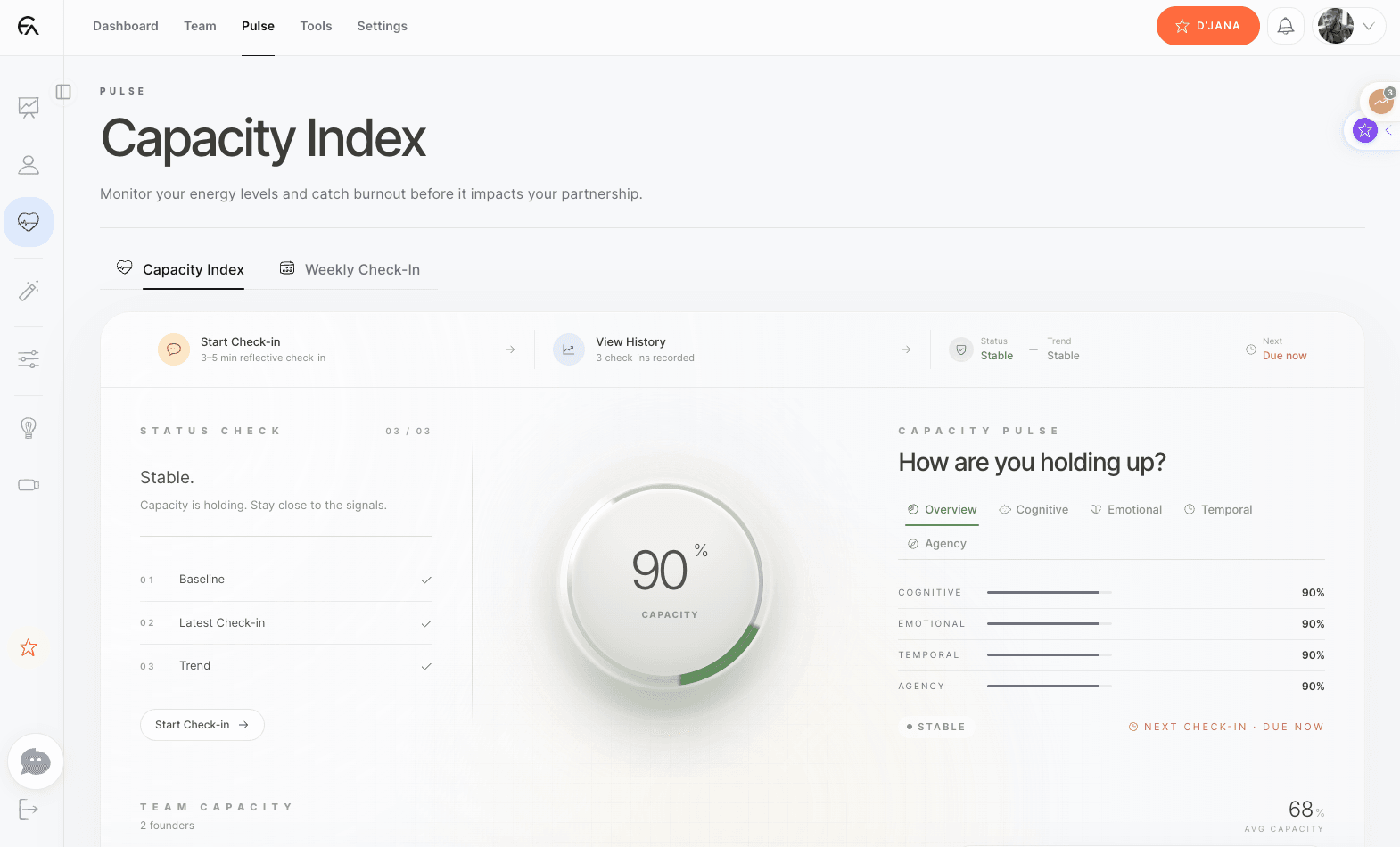Capacity Index